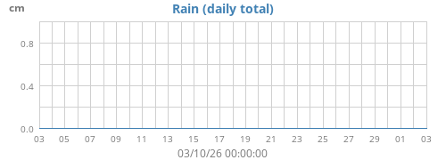 Rain