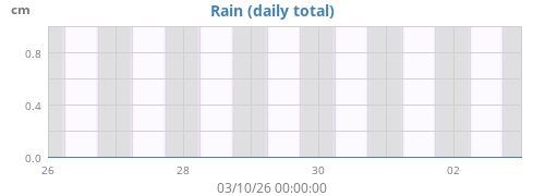 Rain