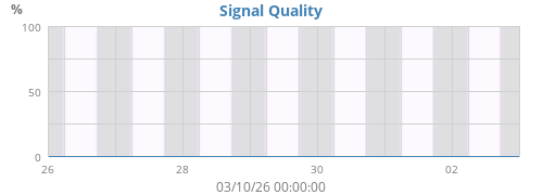 Signal Quality
