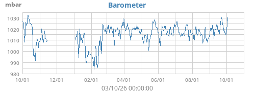 Barometer